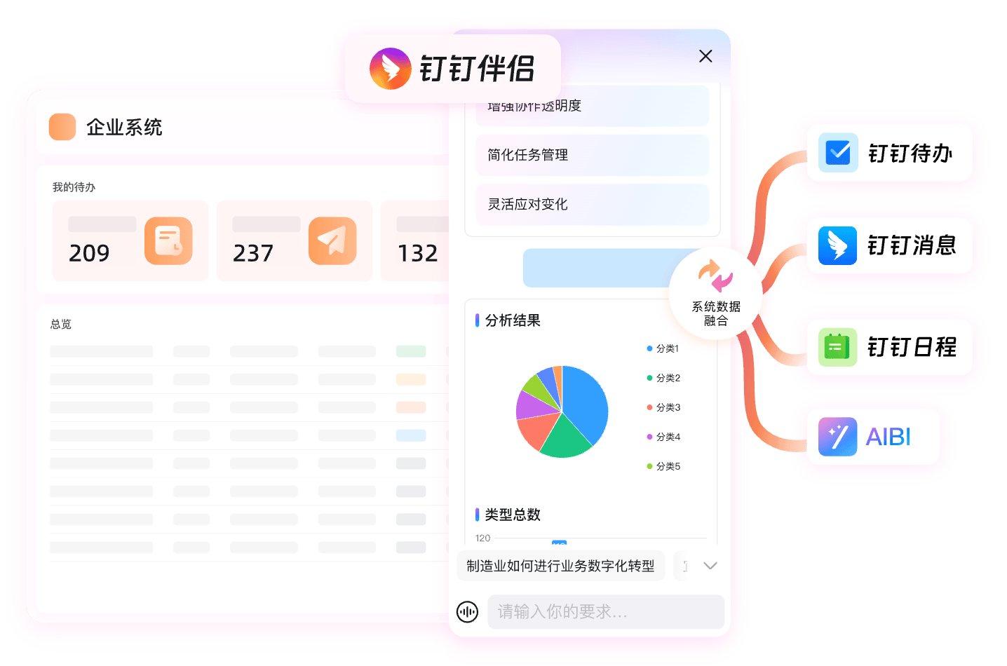 钉钉组织权限管理资讯